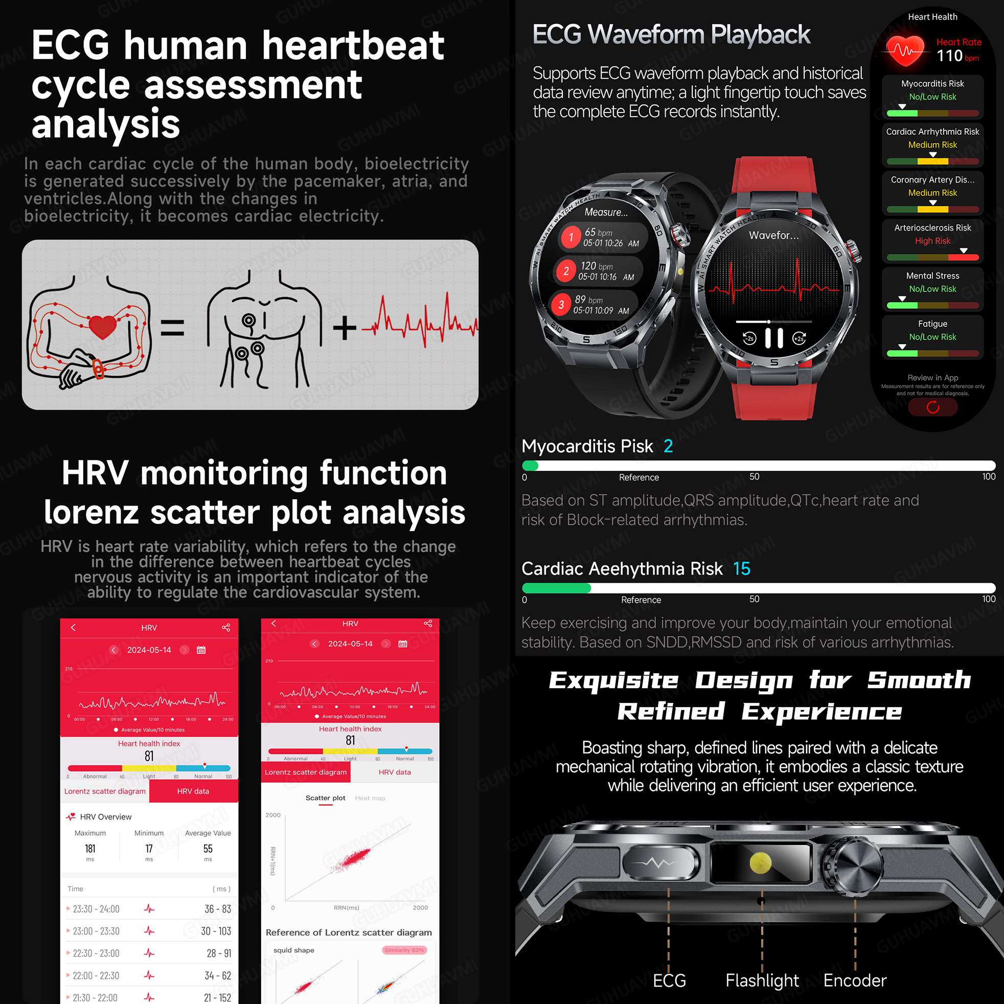 2026 New Body Fat AI Analysis  – обзор и цена Smartwatch Health Watches For Women