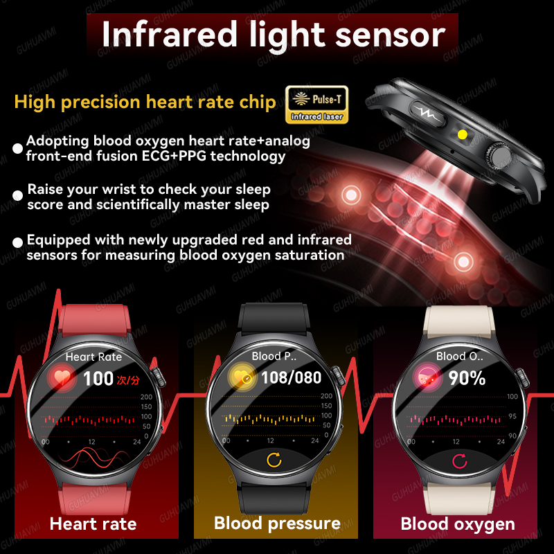 2026 New Accurate Diagnosis Sm – обзор и цена Smartwatch Health Watches For Women